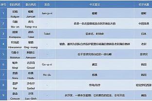 找不到筐！乔治半场9投仅1中得到2分5助 三分4中0！